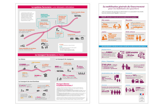 Infographie sur le système ferroviaire
